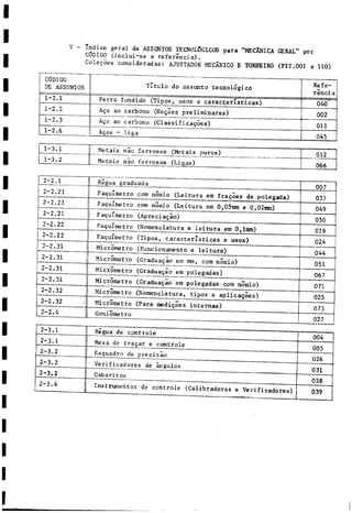 V - Indice geral de ASSUNTOS TECNOLOGICOS para "MECÍNICA GERAL" por
CODIGO (.incluí-se a referencia).
uoiscoes consideradas: AJUSTADOR MECANICO E TORNEIRQ (FIT.001 a 110)
CÓDIGO
DE ASSUNTOS Titulo do assunto tecnologico Refe­
rencia
1-2.1
Ferro fundido (Tipos, usos e características) 040
1-2.2
Ago ao carbono ^.Nogoes preliminares) 002
1-2.3 Ago ac carbono (Classificagoes)
011
1-2.6 Agos - liga
045
2- 2 . 1
2- 2.21
2- 2.21
Regua graduada
Paquimetro com nònio '(Leitura eit fraçôes de poleßada)
y
s ' *....... u
.itm
2- 2.21
2- 2.22
2- 2.22
Paquimetro com nonio (Leitura em 0 s05nm e 0,02mm)
Paqmmetro (Apreciaçâo)
Paqmmetro (Nomenclatura e leitura em 0,1mm)
2-2.31
2-2.31
2-2.31
2-2.31
2-2.32
2-2.32
2-2.4
Paquimetro (Tipos, características e usos)
Micrometro (Funcionamiento e leitura)
Micrometro (Graduaçao em mm, coni nonio)
Micrometro (Graduagào em polegadas)
^Micrometro (Graduaçio em polegadas com n3nio)
Micrometro (Nomenclatura, tipos e aplicaçôes)
Micrometro (Para mediçoes internas)
Goniometro
Regua de controle
Mesa de tragar e controle
Esquadro de precisao
Verificadores dé ángulos
Gabaritos
Instrumentos de controle (Calibradores e Verificadores)
1-3.1
J
__Metals nao ferrosos (Metáis puros)
012
1-3.2 i Metáis nao ferrosos (Lií»as)
066
oo;
037
049
050
019
024
044
051
067
071
025
073
027
004
005
026
031
038
039
 
