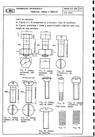I N F O R M A Ç Â O TECNOLOGICA:
PARAFUSOS, PORCAS E ARRUELAS
REFER.: FIT.059 2/4
COD. LOCAL:
TIPOS DE PARAFUSOS
As figuras 8 a 18 apresentam os principáis tipos de parafusos.
As figuras apresentam a forma e especificaçoes próprias para cons
truçào de cada parafuso.
____ LZd
h l - d
Rosco
(
i
Rosco
r n
h
i=
d
Fig- 8 Cabeça
sextavada, com
porca.
90° poro d ote 12mm
v f 50° paro í » 12 m m 'V
tí
Fig. 9 Cabeça
quadrada, com
porca.
Fig^ 10 Cabeça
cilindrica, de
fenda.

Róseo
d !
& c -
|: ROSCO
8; N
2
e ;
•
c;
tí
u!
T = ï i = r^ — :« Fig. 13 Cabeça p. ]4 Fig. 15 Cabeça
oval de fenda, cilindrica re-
Tipo alien donda.
Fig. 11 Cabeça Fig. 12 Cabeça
redonda, de fen escareada, de
da. fenda.
Fig. 17 Fig. 18
Fig. 16 Cabeça
de lentilha.
 