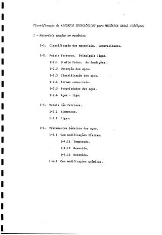 Classifioagao de ASSUNTOS TECNOLÓGICOS para MECÁNICA GEEAL (Códigos)
1 - Materiais usados em mecanica
1-1. Classificagao dos materiais. Generalidades.
1-2. Metáis ferrosos. Principáis ligas.
1-2.1 0 alto forno. As fundigoes.
1-2.2 Obtengao dos agos.
1-2.3 Classificagao dos agos.
1-2.4 Formas comerciáis.
1-2.5 Propriedades dos agos.
1-2.6 Agos - liga.
1-3. Metáis nao ferrosos.
1-3.1 Elementos.
1-3.2 Ligas.
1-4. Tratamentos térmicos dos agos.
1-4.i Com modificagoes físicas.
1-4.11 Temperado.
1-4.12 Revenido.
1-4.13 Recozido.
1-4.2 Com modificagoes químicas.
 