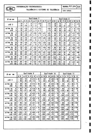 --- INFORMAgAO TECNOLOGICA :
[ C B C J TOLERANCIA E SISTEMAS DE TOLERANCIA
♦
REFER.:FIT.074 8/8
COD. LOCAL:
0 em mm Qualidade 7 Qua1idade 8
e 7 f 7 h 7 4 7 k 7 m 7 n 7 d 8 e 8 f 8 h 8 i 8 k 8
ate 3 - 14
- 23
- 7
-16
0
- 9
+ 7
- 2
+10
0
+15
+ 6
- 20
- 34
- 14
- 28
- 7
- 21
0
-14
+ 7
- 7
+14
0
ácima de 3
até 6
- 20
- 32
-10
-22
0
-12
+ 9
- 3
+13
+ 1
+20
+ 8
- 30
- 48
- 20
- 38
- 10
- 28
0
-18
+ 9
- 9
+18
0
acima de 6
até 10
- 25
- 40
-13
-28
0
-15
+10
+ 5
+16
+ 1
+21
+ 6
+25
+10
- 40
- 62
- 25
- 47
- 13
- 35
0
-22
+11
-11
+22
0
acima de 10
até 18
- 32
- 50
-16
-34
0
-18
+12
- 6
+19
+ 1
+25
+ 7
+30
+12
- 50
- 77
- 32
- 59
- 16
- 43
0
-27
+14
-13
+27
0
aCima de 18
até 30
- 40
- 61
-20
-41
0
-21
+13
- 8
+23
+ 2
+29
+ 8
+36
+15
- 65
- 98
-40
- 73
- 20
- 53
0
-33
+17
-16
+33
0
acima de 30
até 50
- 50
- 75
-25
-50
0
-10
+15
-25
+27
+ 2
+34
+ 9
+42
+17
- 80
-119
- 50
- 89
- 25
- 64
0
-39
+20
-19.
+39
o
acima de 50
até 80
- 60
- 90
-30
-60
0
-30
+18
-12
+32
+ 2
+41
+11
+50
+20
-100
-146
- 60
-106
- 30
- 76
0
-46
+23
-23
+46
0
acima de 80
até 120
- 72
-107
-36
-71
0
-35
+20
-15
+38
+ 3
+48
+13
+58
+23
-120
-174
- 72
-126
- 36
- 90
0
-54
+27
-27
+54
0
acima de 120
até 180
- 85
-125
-43
-83
0
-40
+22
-18
+43
+ 3
+55
+15
+67
+27
-145
-208
- 85
-148
- 43
-106
0
-63
+32
-31
+63
0
0 em n
Qualidade 9 Qualidade 10 Qualidade 11
d 9 e 9 h 9 j 9 k 9 d 10 h 10 jlO k 10 d 11 h 11 j 11 k 11
até 3
- 20
- 45
- Í4
- 39
0
- 25
+13
-12
+ 25
0,
- 20
- 60
0
- 40
+20
-20
+ 40
0
- 20
- 80
0
-60
+ 30
- 30
+ 60
0
acima de 3
aíé 6
- 30
- 60
- 20
- 50
0
- 30
+15
-15
+ 30
0
- 30
- 78
0
- 48
+24
-24
+ 48
0
- 30
-105
0
- 75
+ 38
- 37
+ 75
o
acima de 6
até 10
- 40
- 76
- 25
-61
0
- 36
+18
-18
+ 36
0
- 40
- 98
0
- 58
+29
-29
+ 58
0
- 40
-130
0
- 90
+ 45
- 45
+ 90
0
acima de 10
até 18
- 50
- 93
- 32
- 75
0
- 43
+22
-21
+ 43
0
- 50
-120
0
- 70
+35
-35
+ 70
0
- 50
-160
0
-110
+ 55
- 55
+110
0
acima de 18
até 30
- 65
-117
- 40
- 92
0
- 52
+26
-26
+ 52
0
- 65
-149
0
- 84
+42
-42
+ 84
0
- 65
-195
0
-130
+ 65
- 65
+130
0
acima de 30
até 50
- 80
-142
- 50
-112
0
- 62
+31
-31
+ 62
0
- 80
-180
0
-100
+50
-50
+100
0
- 80
-240
0
-160
+ 80
- 80
+160
0
acima de 50
até 80
-100
-174
- 60
-134
0
- 74
+37
-37
+ 74
0
-100
-220
0
-120
+60
-60
+120
0
-100
-290
0
-190
+ 95
- 95
+190
0
acima de 80
até 120
-120
-207
- 72
-159
0
- 87
+44
-43
+ 87
0
-120
-260
0
-140
+70
-70
+140
0
-120
-340
0
-220
+110
-110
+220
0
acima de 120
até 180
-145
-243
- 85
-185
0
-100
+50
-50
+100
0
-145
-305
0
-160
+80
-80
+160
0
-145
-395
0
-250
+125
-125
+250
0
 