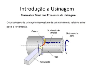 Introdução a Usinagem
 