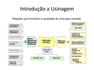 Introdução a Usinagem
 