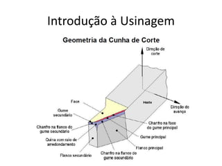 Introdução à Usinagem
 