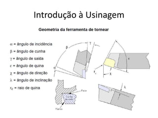 Introdução à Usinagem
 