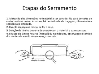 Etapas do Serramento
1. Marcação das dimensões no material a ser cortado. No caso de corte de
contornos internos ou externos, há necessidade de traçagem, observando a
seqüência já estudada.
2. Fixação da peça na morsa, se for o caso.
3. Seleção da lâmina de serra de acordo com o material e sua espessura.
4. Fixação da lâmina no arco (manual) ou na máquina, observando o sentido
dos dentes de acordo com o avanço do corte.
 