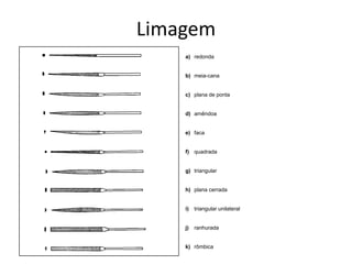 Limagem
a) redonda
b) meia-cana
c) plana de ponta
d) amêndoa
e) faca
f) quadrada
g) triangular
h) plana cerrada
i) triangular unilateral
j) ranhurada
k) rômbica
 