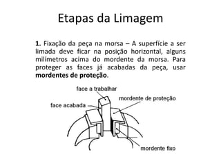 Etapas da Limagem
1. Fixação da peça na morsa – A superfície a ser
limada deve ficar na posição horizontal, alguns
milímetros acima do mordente da morsa. Para
proteger as faces já acabadas da peça, usar
mordentes de proteção.
 