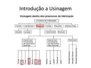Introdução a Usinagem
 