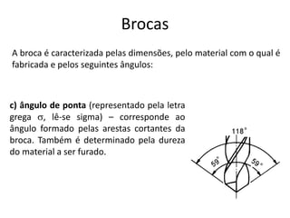 Brocas
A broca é caracterizada pelas dimensões, pelo material com o qual é
fabricada e pelos seguintes ângulos:
c) ângulo de ponta (representado pela letra
grega s, lê-se sigma) – corresponde ao
ângulo formado pelas arestas cortantes da
broca. Também é determinado pela dureza
do material a ser furado.
 