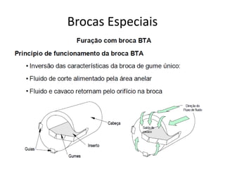 Brocas Especiais
 