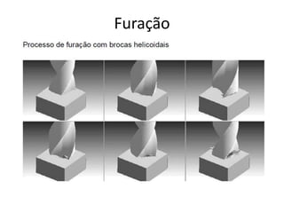 Furação
 
