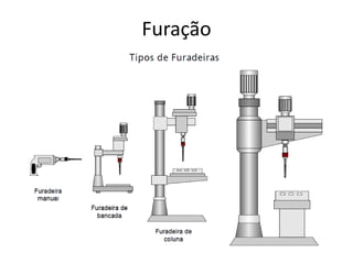 Furação
 