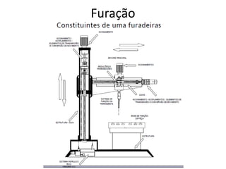 Furação
 