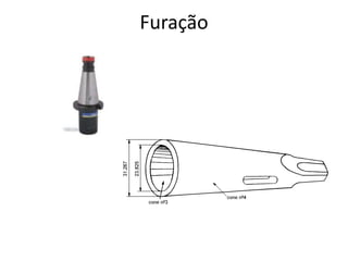 Furação
 