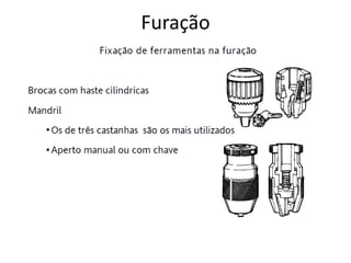 Furação
 