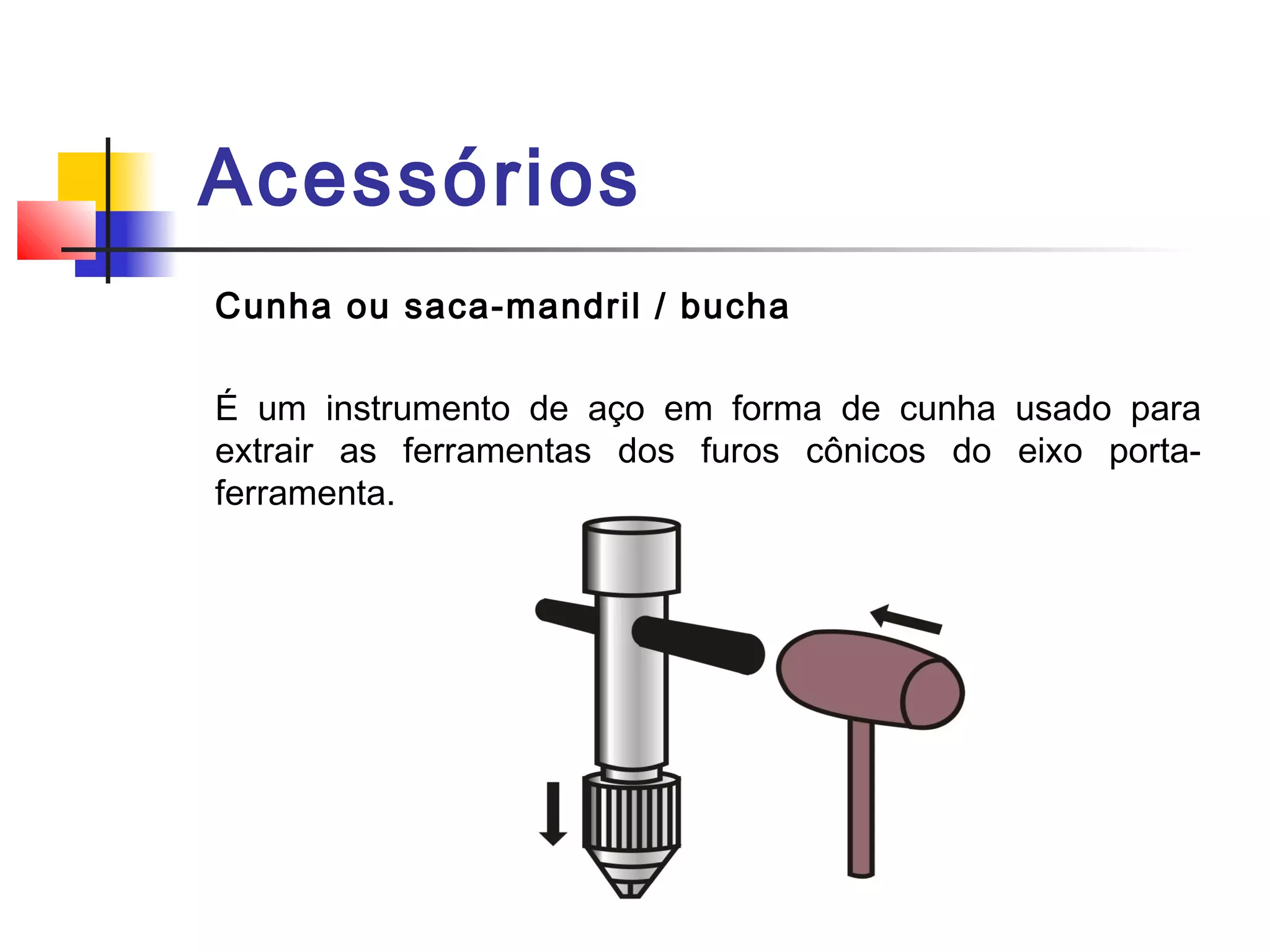 Acessórios
Cunha ou saca-mandril / bucha
É um instrumento de aço em forma de cunha usado para
extrair as ferramentas dos furos cônicos do eixo porta-
ferramenta.
 