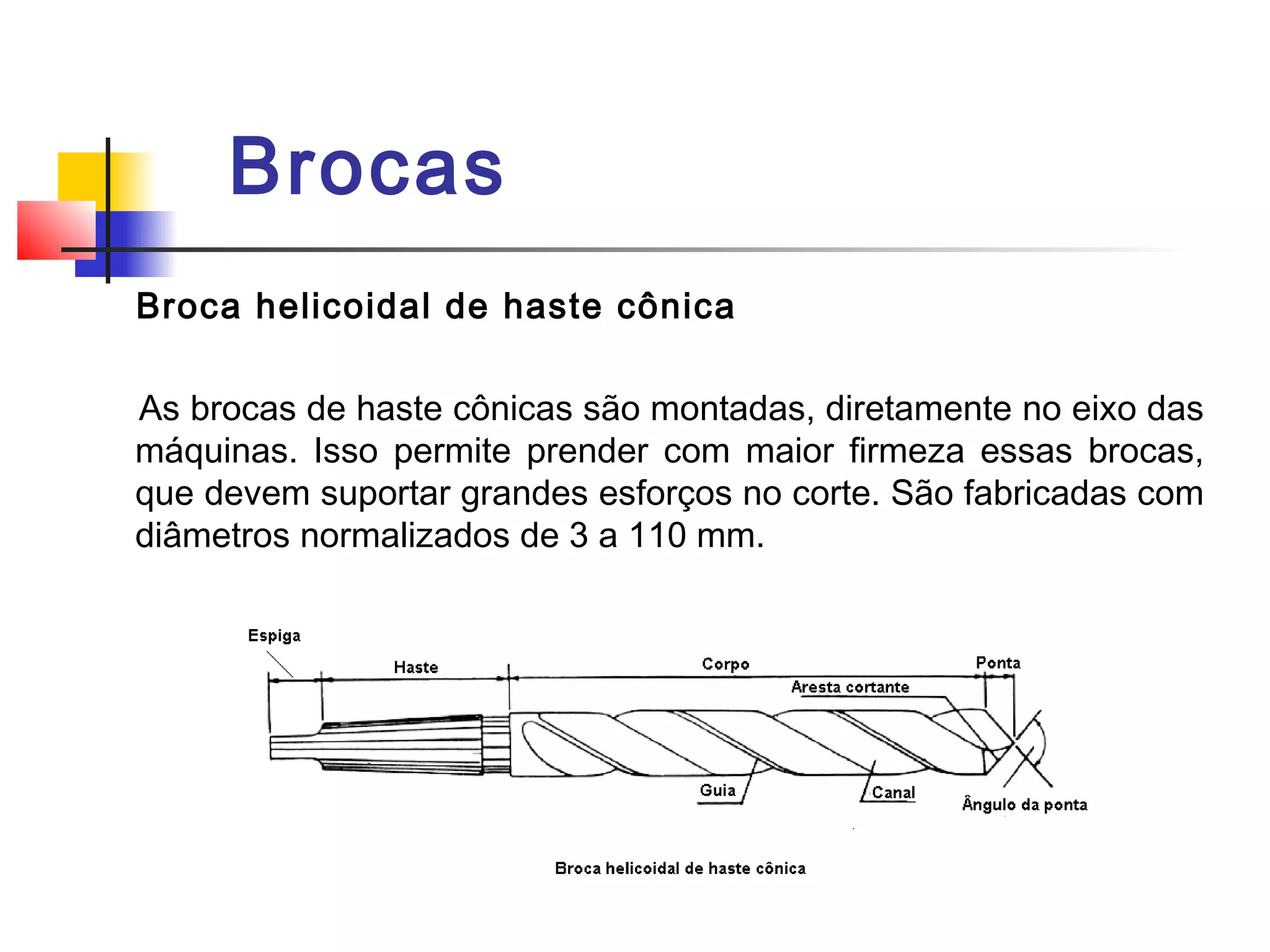 Brocas
Broca helicoidal de haste cônica
As brocas de haste cônicas são montadas, diretamente no eixo das
máquinas. Isso permite prender com maior firmeza essas brocas,
que devem suportar grandes esforços no corte. São fabricadas com
diâmetros normalizados de 3 a 110 mm.
 