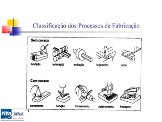 Classificação dos Processos de Fabricação
 