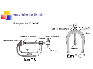 Acessórios de fixação
Grampos: em “C” e “U”
 