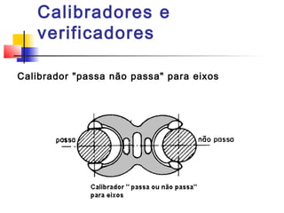 Calibradores e
verificadores
Calibrador "passa não passa" para eixos
 