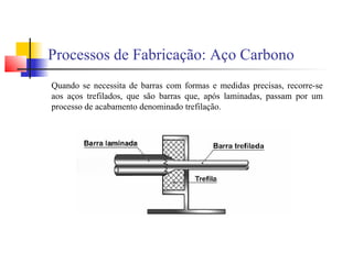 Processos de Fabricação: Aço Carbono
Quando se necessita de barras com formas e medidas precisas, recorre-se
aos aços trefilados, que são barras que, após laminadas, passam por um
processo de acabamento denominado trefilação.
 