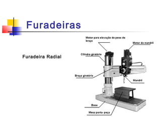 Furadeiras
Furadeira Radial
 
