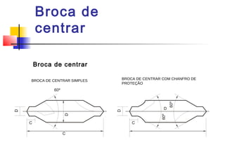 Broca de
centrar
Broca de centrar
BROCA DE CENTRAR SIMPLES BROCA DE CENTRAR COM CHANFRO DE
PROTEÇÃO
 