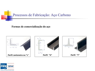 Processos de Fabricação: Aço Carbono
Formas de comercialização do aço
 