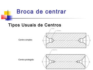 Broca de centrar
Tipos Usuais de Centros
Centro simples
Centro protegido
 