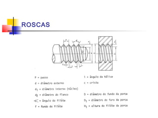 ROSCAS
 