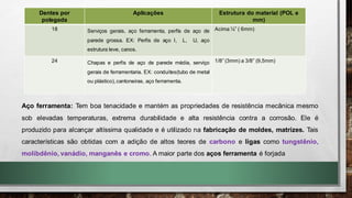 Aço ferramenta: Tem boa tenacidade e mantém as propriedades de resistência mecânica mesmo
sob elevadas temperaturas, extrema durabilidade e alta resistência contra a corrosão. Ele é
produzido para alcançar altíssima qualidade e é utilizado na fabricação de moldes, matrizes. Tais
características são obtidas com a adição de altos teores de carbono e ligas como tungstênio,
molibdênio, vanádio, manganês e cromo. A maior parte dos aços ferramenta é forjada
Dentes por
polegada
Aplicações Estrutura do material (POL e
mm)
18 Serviços gerais, aço ferramenta, perfis de aço de
parede grossa. EX: Perfis de aço I, L, U, aço
estrutura leve, canos.
Acima ¼” ( 6mm)
24 Chapas e perfis de aço de parede média, serviço
gerais de ferramentaria. EX: conduítes(tubo de metal
ou plástico), cantoneiras, aço ferramenta.
1/8” (3mm) a 3/8” (9,5mm)
 