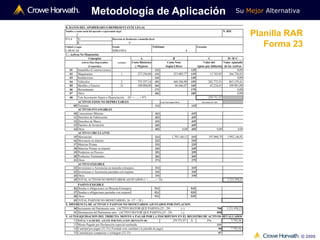 Su Mejor Alternativa
© 2009
11
Planilla RAR
Forma 23
Metodología de Aplicación
 