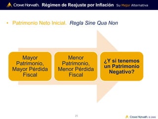 Su Mejor Alternativa
© 2009
25
Régimen de Reajuste por Inflación
• Patrimonio Neto Inicial. Regla Sine Qua Non
Mayor
Patrimonio,
Mayor Pérdida
Fiscal
Menor
Patrimonio,
Menor Pérdida
Fiscal
¿Y si tenemos
un Patrimonio
Negativo?
 