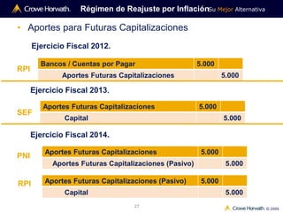 Su Mejor Alternativa
© 2009
27
• Aportes para Futuras Capitalizaciones
Ejercicio Fiscal 2012.
Régimen de Reajuste por Inflación
Bancos / Cuentas por Pagar 5.000
Aportes Futuras Capitalizaciones 5.000
Ejercicio Fiscal 2013.
Aportes Futuras Capitalizaciones 5.000
Capital 5.000
Ejercicio Fiscal 2014.
Aportes Futuras Capitalizaciones 5.000
Aportes Futuras Capitalizaciones (Pasivo) 5.000
Aportes Futuras Capitalizaciones (Pasivo) 5.000
Capital 5.000
PNI
RPI
RPI
SEF
 