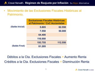 Su Mejor Alternativa
© 2009
31
• Movimiento de las Exclusiones Fiscales Históricas al
Patrimonio.
Exclusiones Fiscales Históricas
al Patrimonio / CxC Accionistas
5.805 62.550
7.550 50.000
64.400
116.000
193.755 112.550
81.205
(Saldo Inicial)
(Saldo Final)
Débitos a la Cta. Exclusiones Fiscales = Aumento Renta
Créditos a la Cta. Exclusiones Fiscales = Disminución Renta
Régimen de Reajuste por Inflación
 