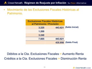 Su Mejor Alternativa
© 2009
33
• Movimiento de las Exclusiones Fiscales Históricas al
Patrimonio.
Exclusiones Fiscales Históricas
al Patrimonio / Provisión
3.225 443.621
1.200
3.240
7.665 443.621
435.956
(Saldo Inicial)
(Saldo Final)
Débitos a la Cta. Exclusiones Fiscales = Aumento Renta
Créditos a la Cta. Exclusiones Fiscales = Disminución Renta
Régimen de Reajuste por Inflación
 