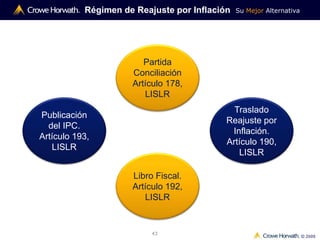 Su Mejor Alternativa
© 2009
43
Régimen de Reajuste por Inflación
Partida
Conciliación
Artículo 178,
LISLR
Publicación
del IPC.
Artículo 193,
LISLR
Libro Fiscal.
Artículo 192,
LISLR
Traslado
Reajuste por
Inflación.
Artículo 190,
LISLR
 