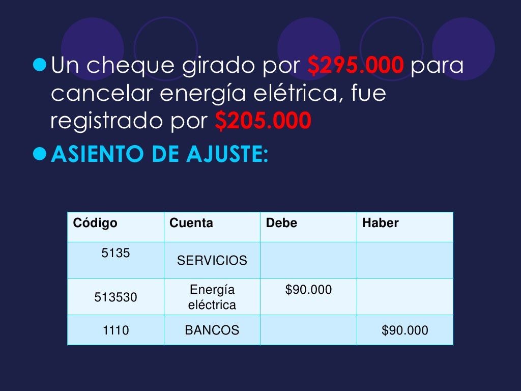 Ajuste cuenta bancos Ajuste cuenta bancos