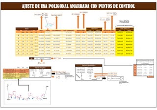 Ajuste de coordenadas utm | PDF