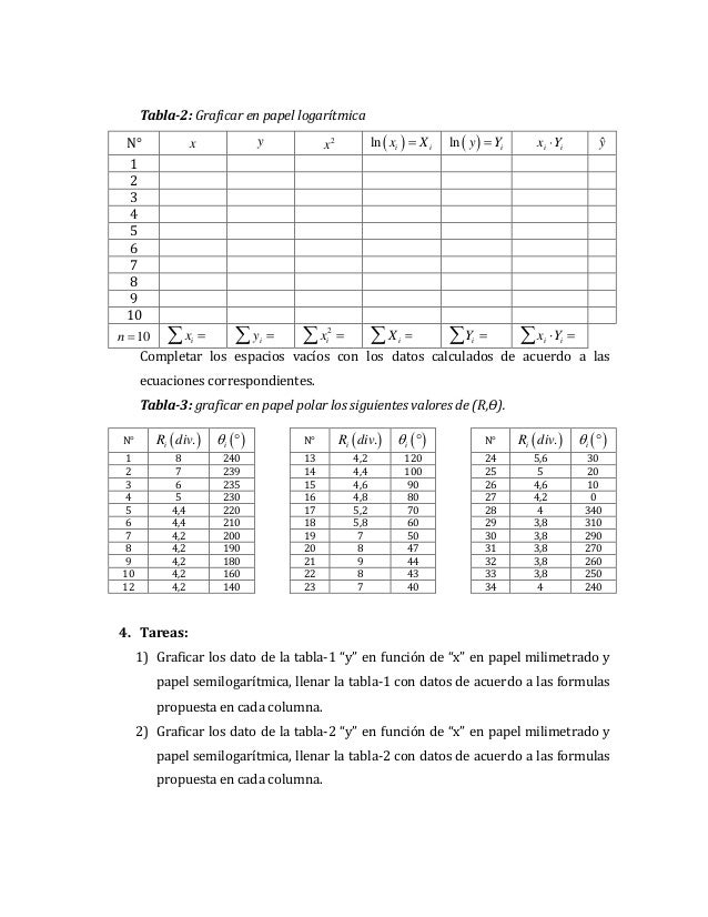 Ajuste de curvas forex