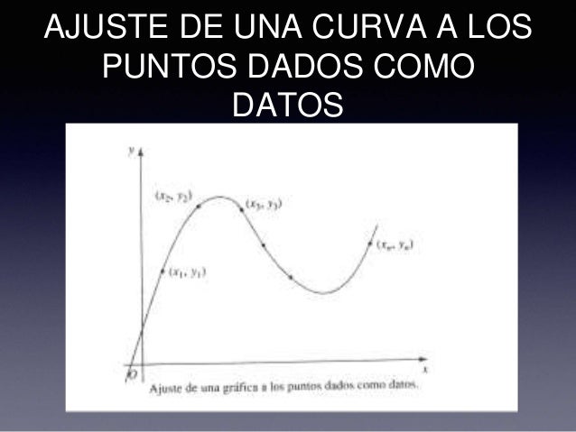 Ajuste de curvas forex