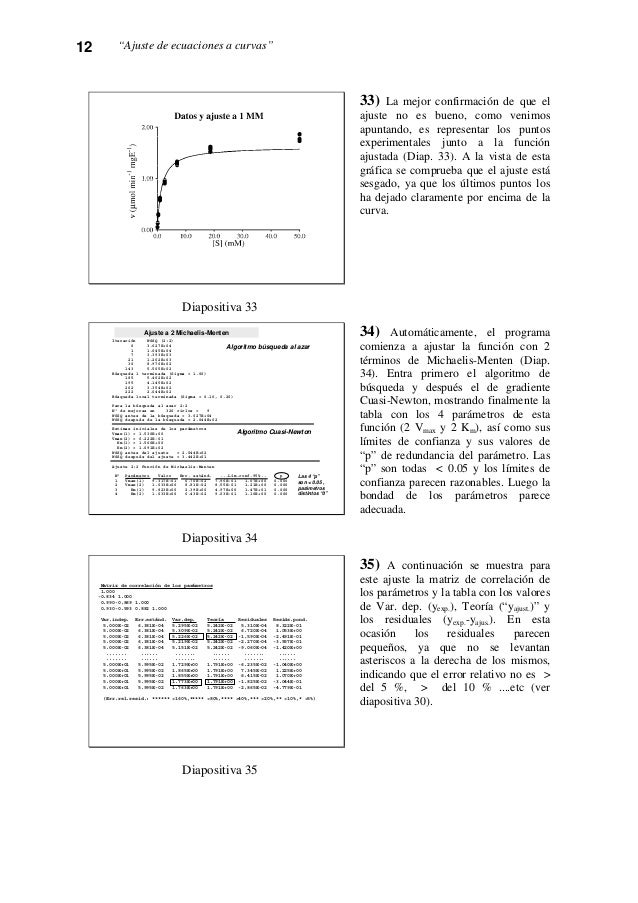 Ajuste de curvas forex