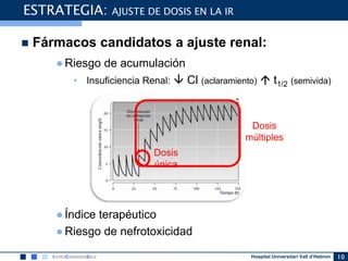 Hospital Universitari Vall d’Hebron
 Fármacos candidatos a ajuste renal:
●Riesgo de acumulación
• Insuficiencia Renal:  Cl (aclaramiento)  t1/2 (semivida)
●Índice terapéutico
●Riesgo de nefrotoxicidad
10
ESTRATEGIA: AJUSTE DE DOSIS EN LA IR
Dosis
única
Dosis
múltiples
 
