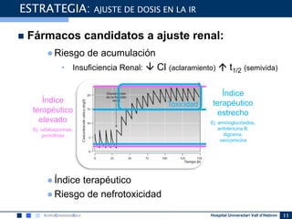 Hospital Universitari Vall d’Hebron
 Fármacos candidatos a ajuste renal:
●Riesgo de acumulación
• Insuficiencia Renal:  Cl (aclaramiento)  t1/2 (semivida)
●Índice terapéutico
●Riesgo de nefrotoxicidad
Índice
terapéutico
estrecho
Ej: aminoglucósidos,
anfotericina B,
digoxina,
vancomicina
11
ESTRATEGIA: AJUSTE DE DOSIS EN LA IR
Índice
terapéutico
elevado
Ej: cefalosporinas,
penicilinas
Toxicidad
 