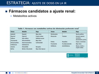 Hospital Universitari Vall d’Hebron 15
 Fármacos candidatos a ajuste renal:
● Metabolitos activos
ESTRATEGIA: AJUSTE DE DOSIS EN LA IR
 