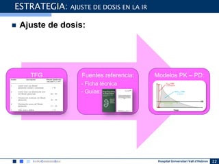 Hospital Universitari Vall d’Hebron 22
ESTRATEGIA: AJUSTE DE DOSIS EN LA IR
TFG Fuentes referencia:
- Ficha técnica
- Guías:
Modelos PK – PD:
 Ajuste de dosis:
 