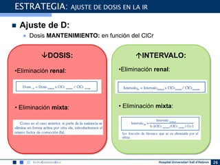 Hospital Universitari Vall d’Hebron 26
ESTRATEGIA: AJUSTE DE DOSIS EN LA IR
DOSIS:
•Eliminación renal:
• Eliminación mixta:
INTERVALO:
•Eliminación renal:
• Eliminación mixta:
 Ajuste de D:
● Dosis MANTENIMIENTO: en función del ClCr
 