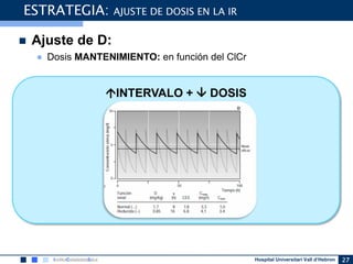 Hospital Universitari Vall d’Hebron 27
ESTRATEGIA: AJUSTE DE DOSIS EN LA IR
INTERVALO +  DOSIS
 Ajuste de D:
● Dosis MANTENIMIENTO: en función del ClCr
 