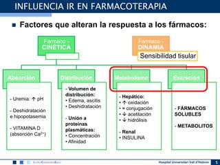 Hospital Universitari Vall d’Hebron
Farmaco -
CINÉTICA
Absorción Distribución Metabolismo Excreción
Farmaco -
DINAMIA
Sensibilidad tisular
5
INFLUENCIA IR EN FARMACOTERAPIA
 Factores que alteran la respuesta a los fármacos:
- Uremia:  pH
- Deshidratación
e hipopotasemia
- VITAMINA D
(absorción Ca2+)
- Volumen de
distribución:
• Edema, ascitis
• Deshidratación
- Unión a
proteínas
plasmáticas:
• Concentración
• Afinidad
- Hepático:
•  oxidación
• ≈ conjugación
•  acetilación
•  hidrólisis
- Renal
• INSULINA
- FÁRMACOS
SOLUBLES
- METABOLITOS
 