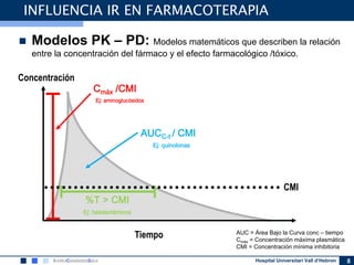 Hospital Universitari Vall d’Hebron 8
INFLUENCIA IR EN FARMACOTERAPIA
 Modelos PK – PD: Modelos matemáticos que describen la relación
entre la concentración del fármaco y el efecto farmacológico /tóxico.
0
%T > CMI
Ej: betalactámicos
Cmáx /CMI
Ej: aminoglucósidos
Concentración
Tiempo
CMI
AUC = Área Bajo la Curva conc – tiempo
Cmáx = Concentración máxima plasmática
CMI = Concentración mínima inhibitoria
AUCC-t / CMI
Ej: quinolonas
 